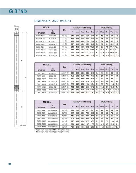 centrifugal pump shaft power calculation|submersible water pump size chart.